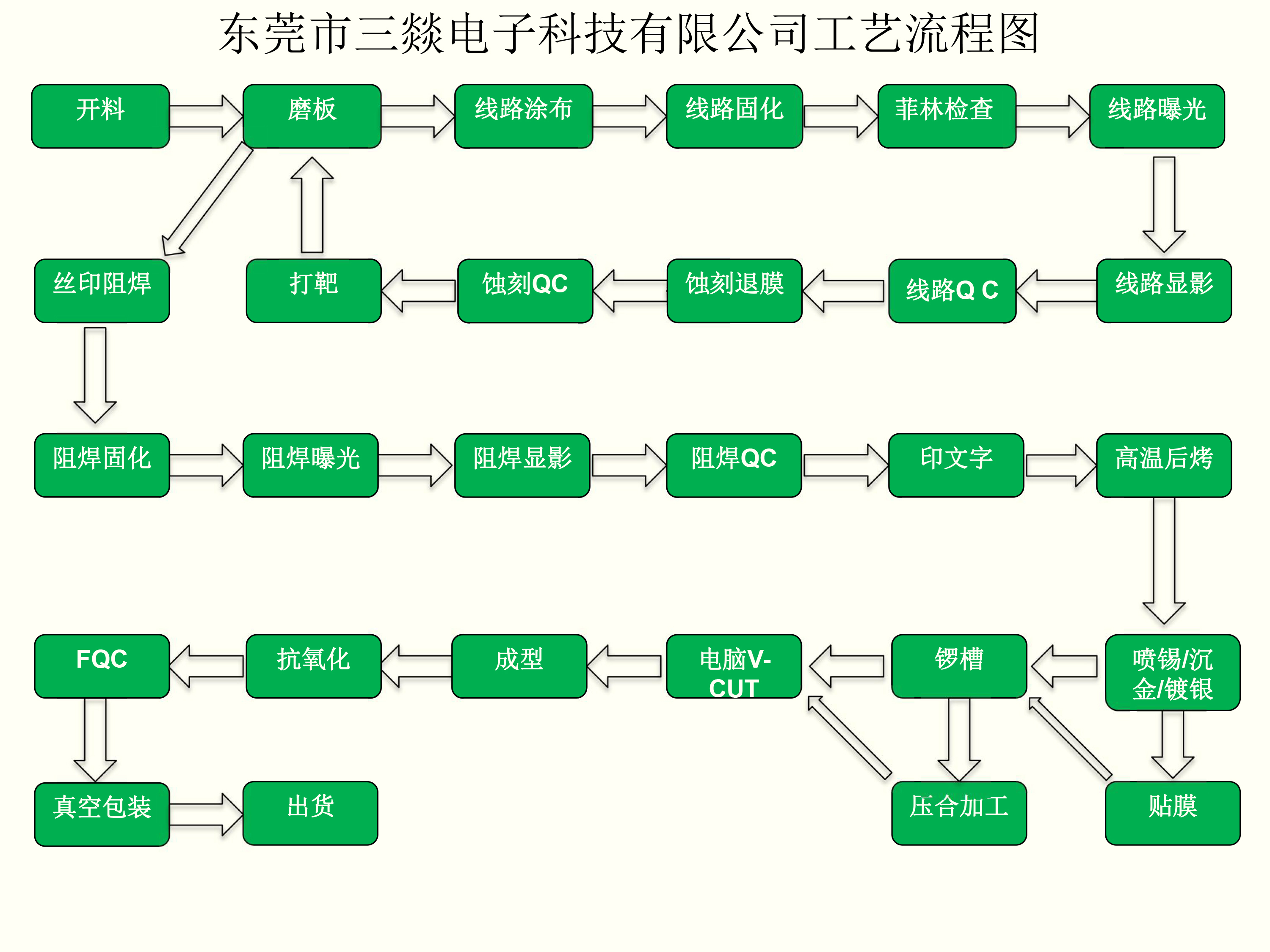 東莞COB倒裝基板廠家